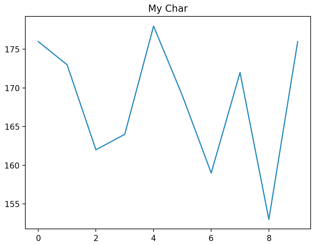 py-statistics-foudation-char